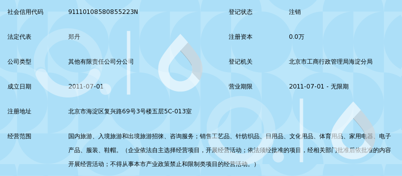 北京凯撒国际旅行社金沟河门市部 针纺织品业务融合的旅游服务新探索